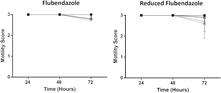 Fig. 3