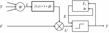 Fig. 5