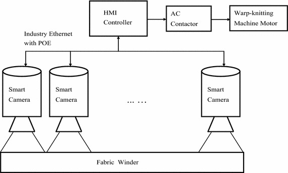 Fig. 2