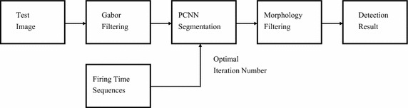 Fig. 6