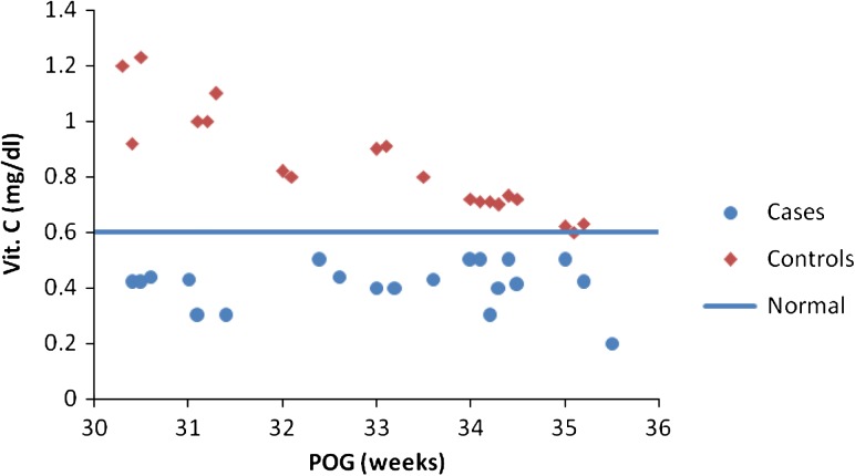 Fig. 1