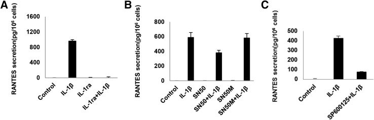 Figure 7