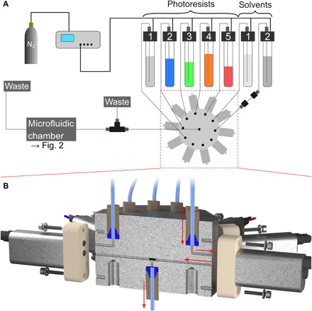 Fig. 3