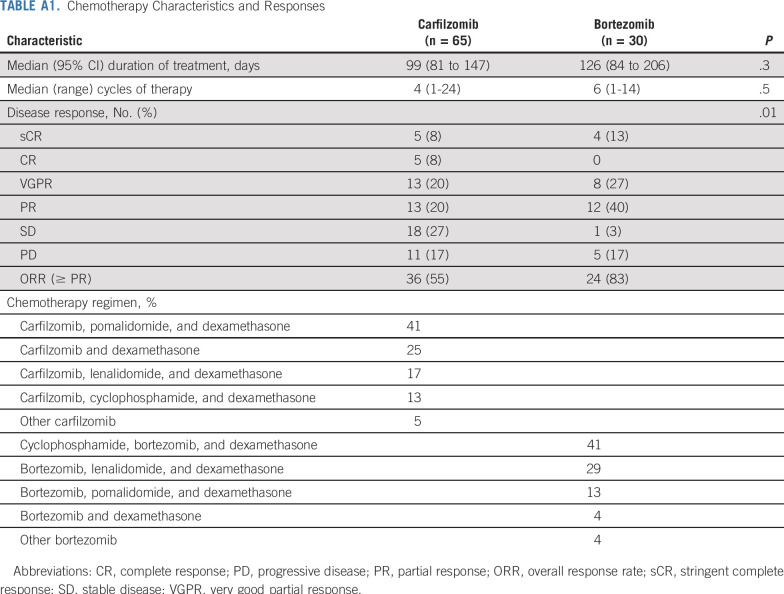 graphic file with name jco-37-1946-g007.jpg