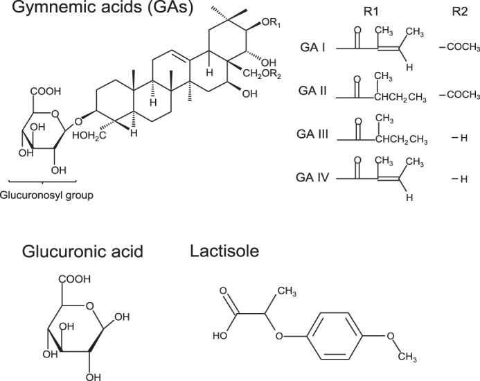 FIGURE 1.