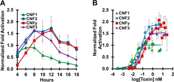 Figure 2.