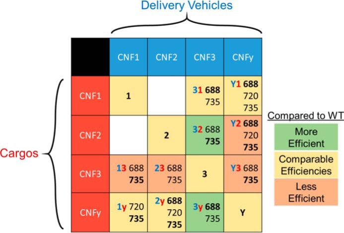 Figure 6.