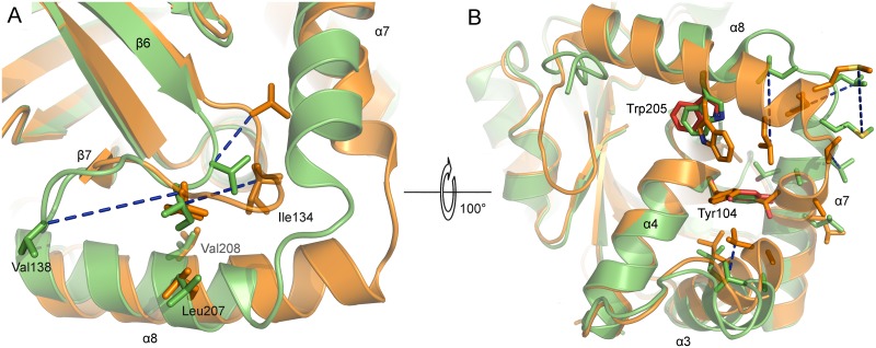 Fig 6