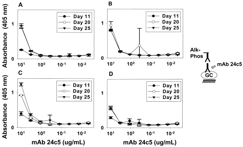 FIG. 3.