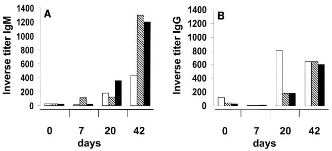 FIG. 8.