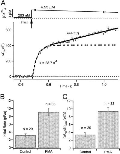 Fig 3.