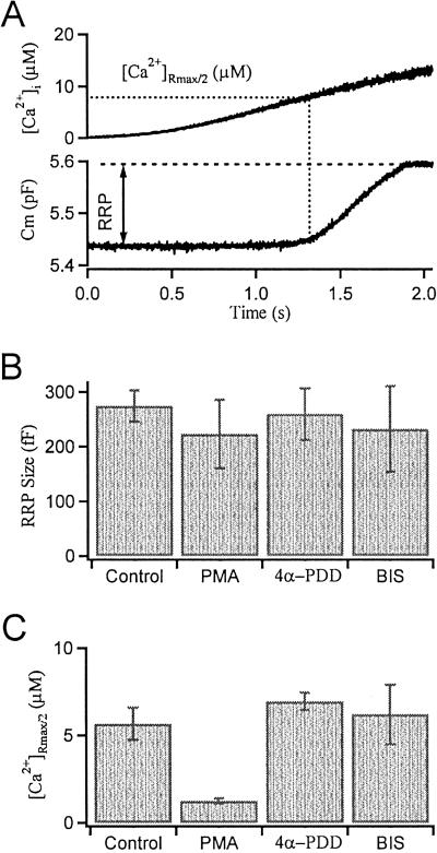 Fig 2.