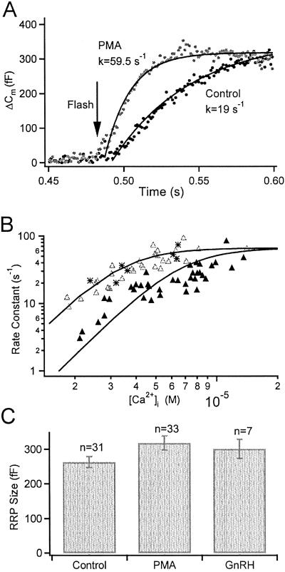 Fig 4.