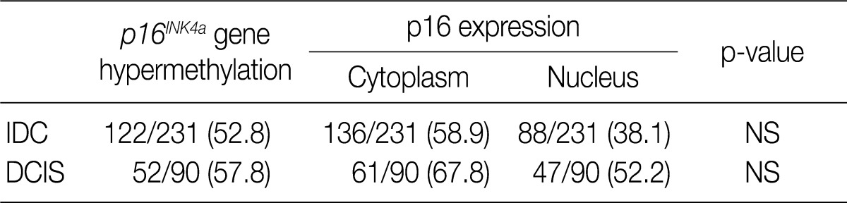 graphic file with name kjpathol-46-554-i002.jpg