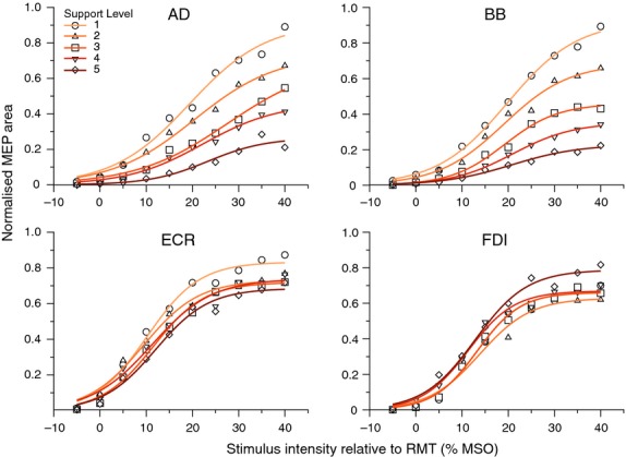 Figure 4.