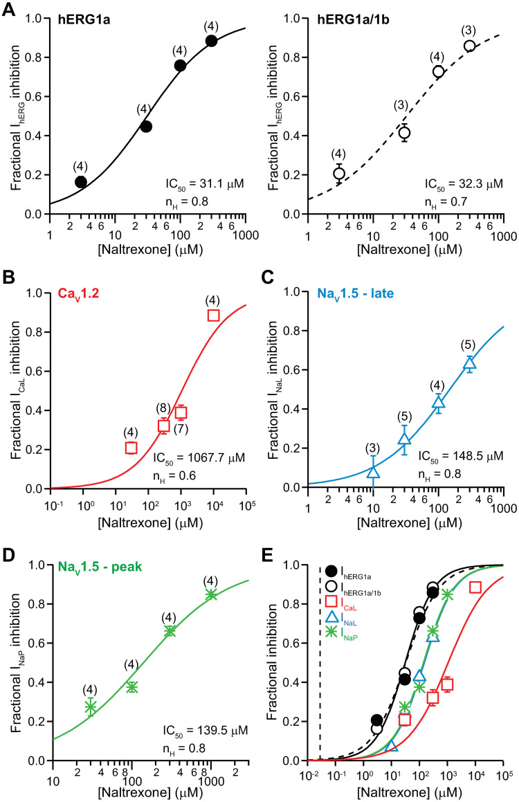 Fig 6