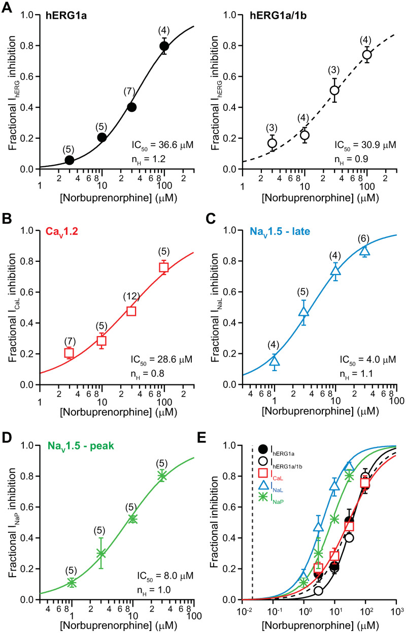 Fig 4