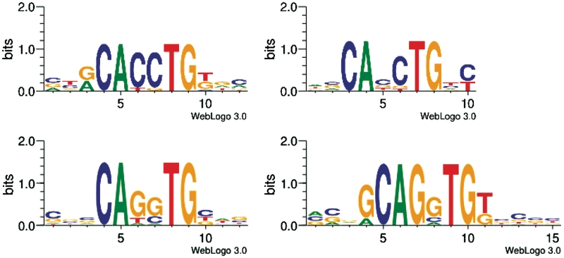 Figure 4.