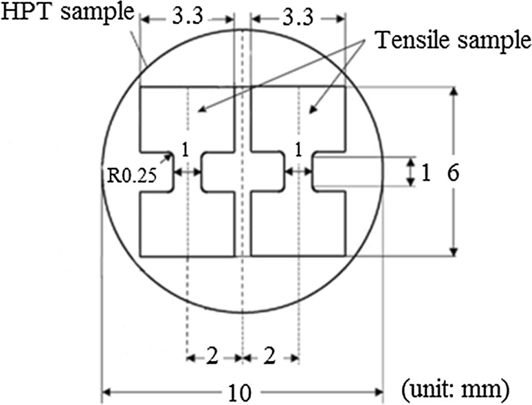 Figure 1