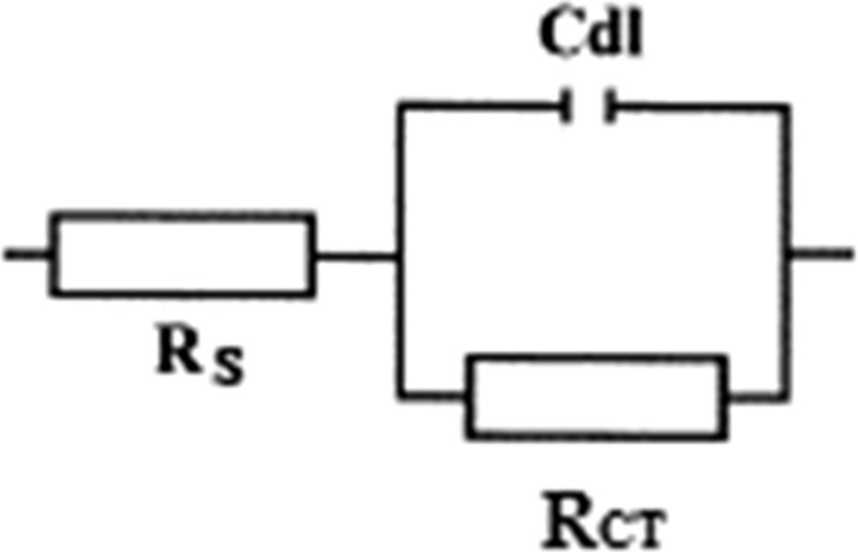 Figure 11