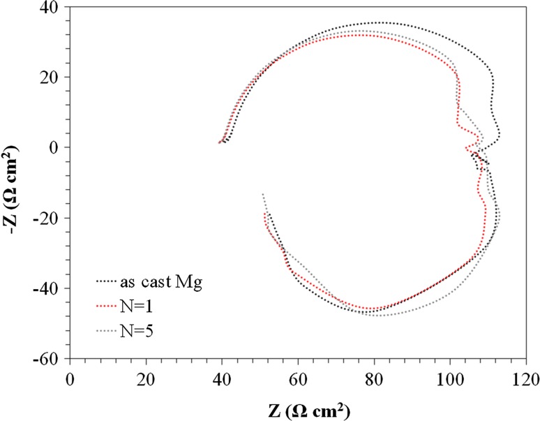 Figure 10