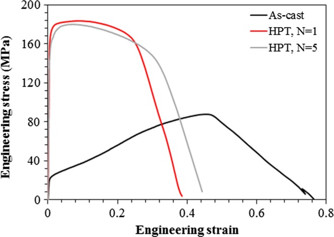 Figure 9