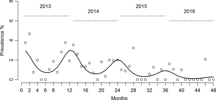 Figure 4