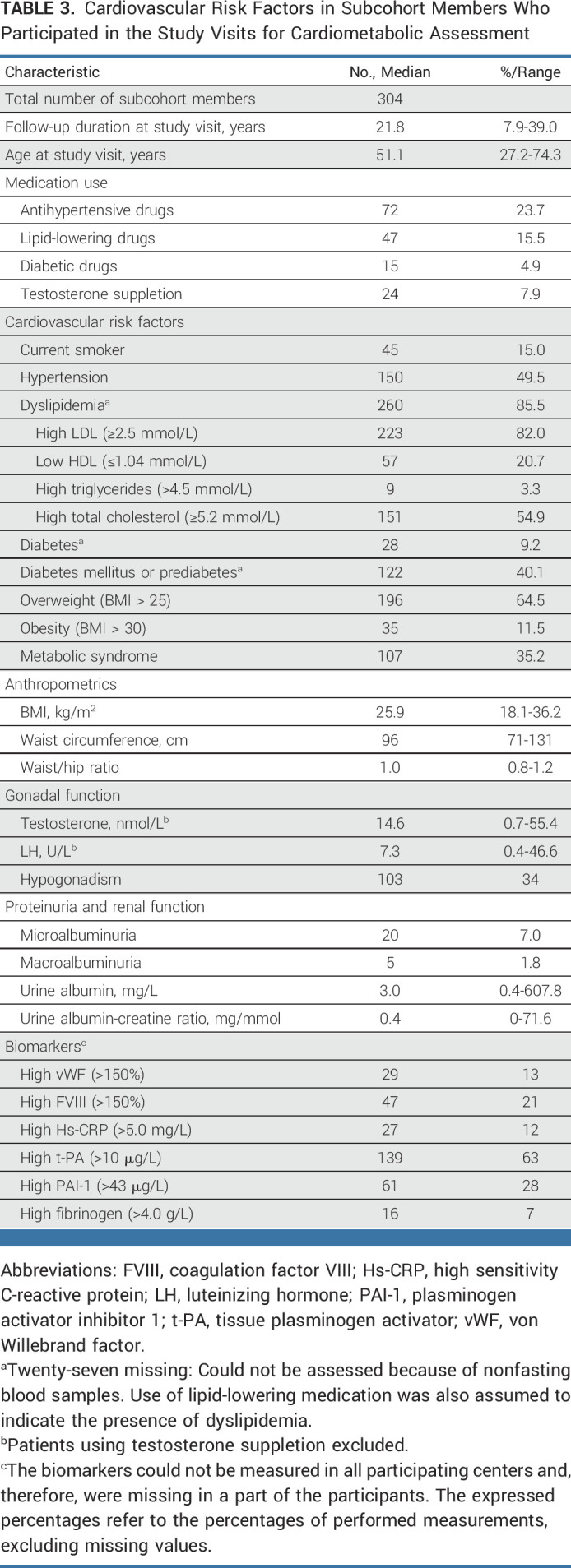 graphic file with name jco-41-3512-g004.jpg