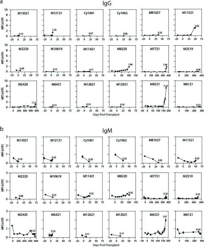 Extended Data Fig. 8