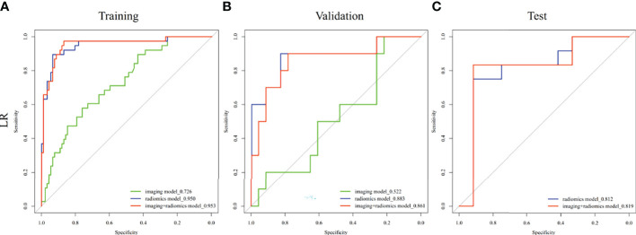 Figure 4