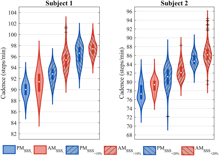 Figure 10.