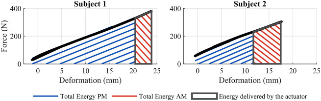 Figure 9.