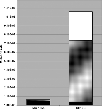 FIG. 6.