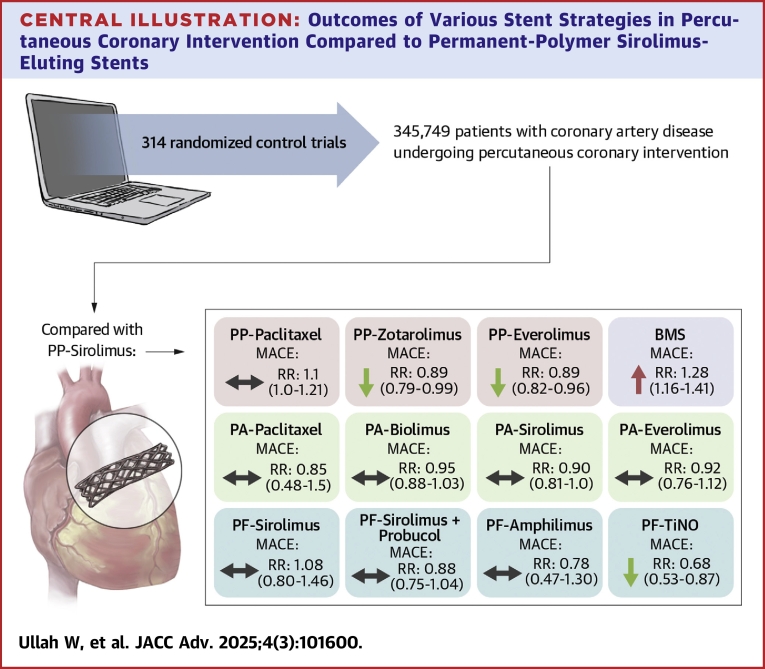 Central Illustration