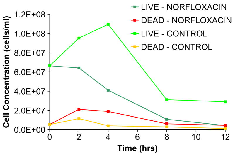 Fig. 4