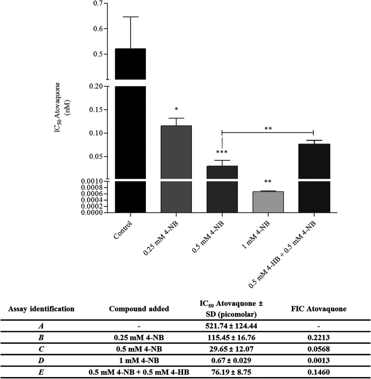 FIG 8