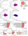 Extended Data Fig. 6