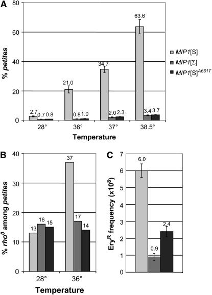 Figure 1.—