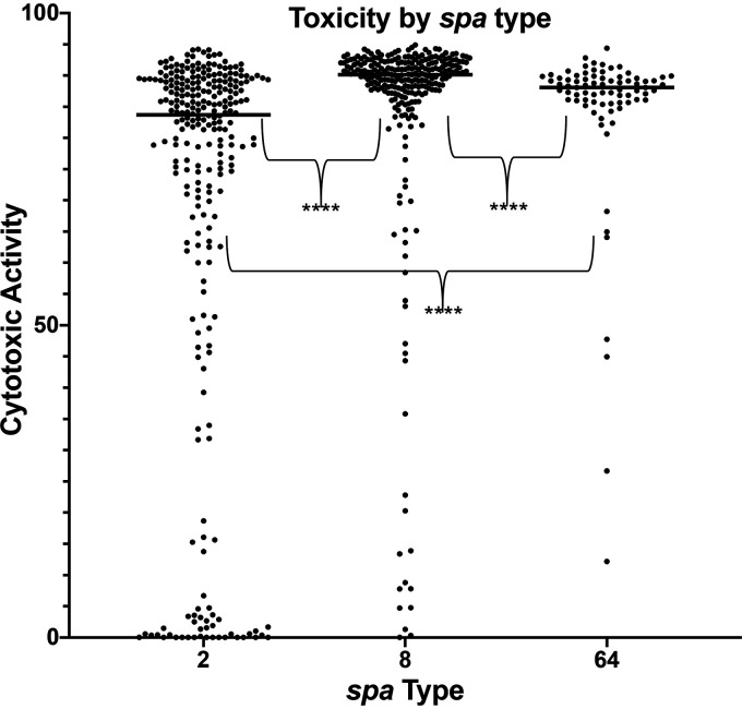 FIG 2