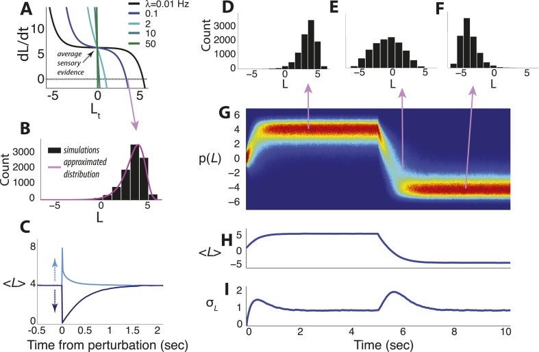 Figure 1—figure supplement 1.