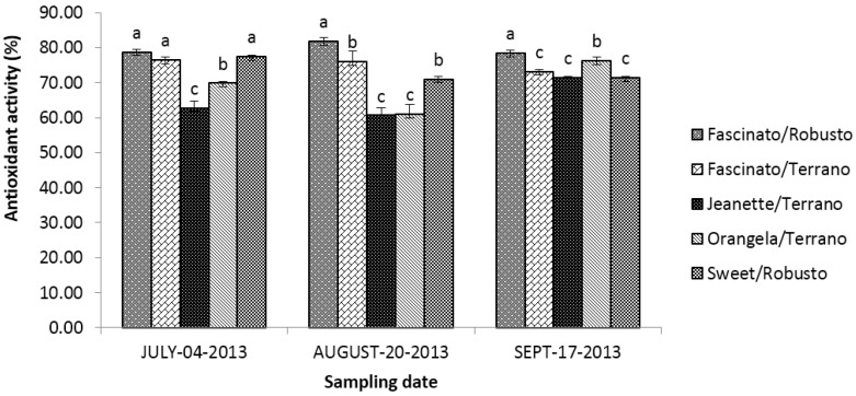 Figure 10