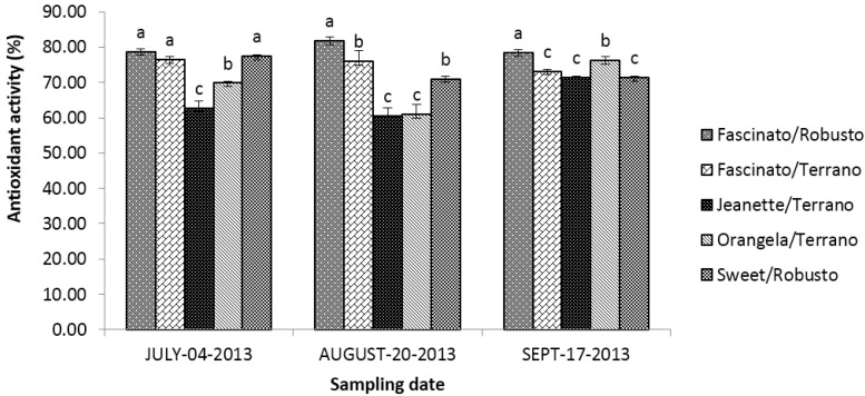 Figure 11