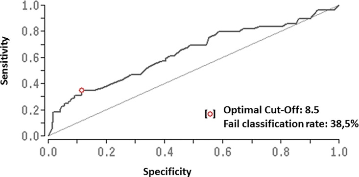 Fig 1