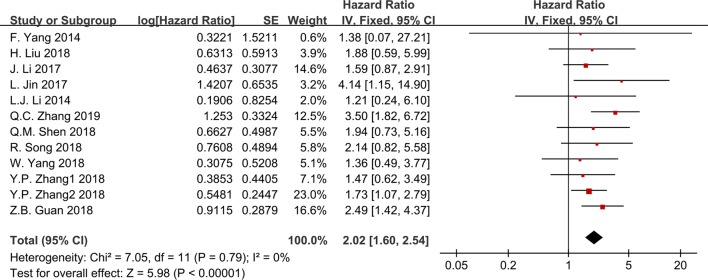 Fig. 2