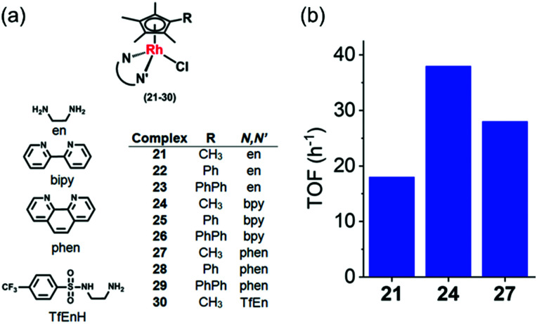 Fig. 10