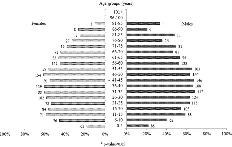 Fig 4