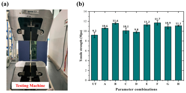 Figure 9