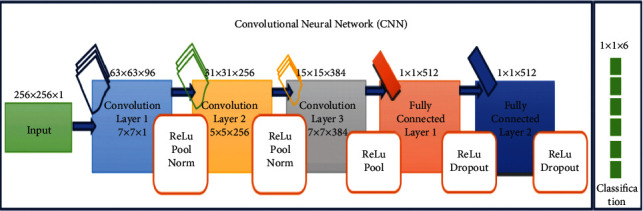 Figure 10