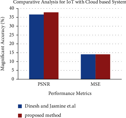 Figure 15