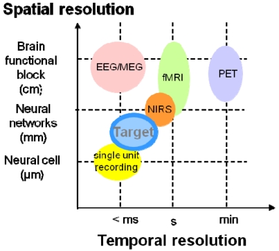 Figure 14.